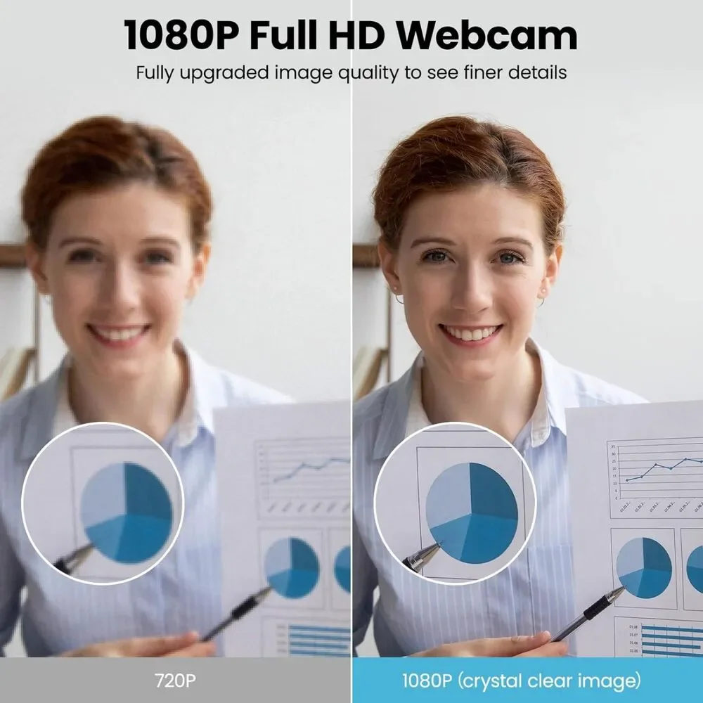 NIB- Wansview 106 - 1080P Webcam with Microphone